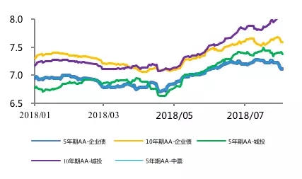銀行間市場資金淤積與“資產荒”重現