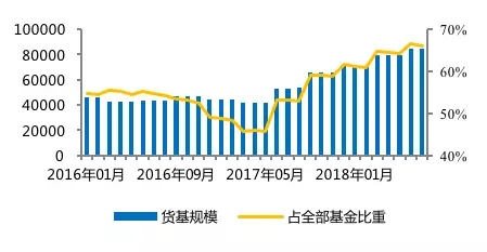 銀行間市場資金淤積與“資產荒”重現
