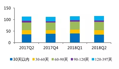 銀行間市場資金淤積與“資產荒”重現