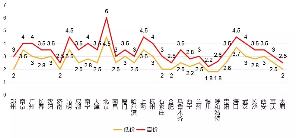 2018上半年全國冷庫市場情況分析