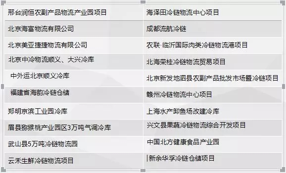 2018上半年全國冷庫市場情況分析