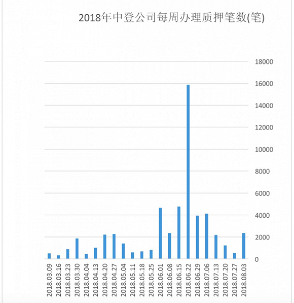 上市公司融資“生死劫”