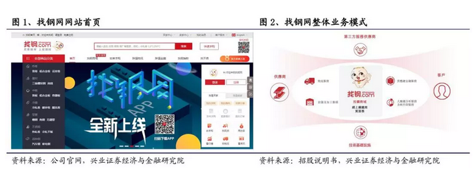 一文拆解B2B獨角獸“找鋼網”