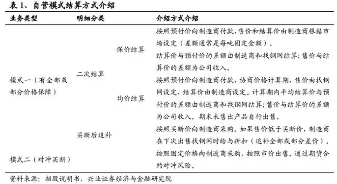 一文拆解B2B獨角獸“找鋼網”