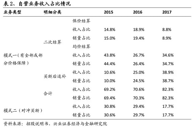 一文拆解B2B獨角獸“找鋼網”
