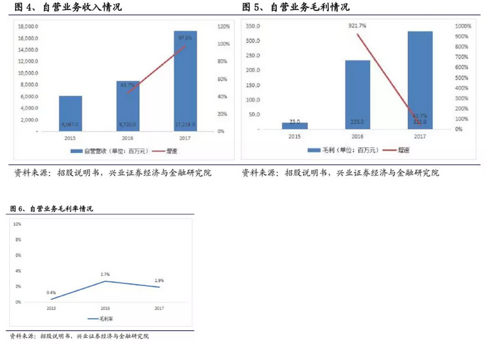 一文拆解B2B獨角獸“找鋼網”