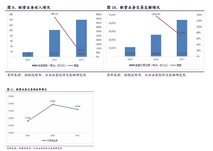 一文拆解B2B獨角獸“找鋼網”
