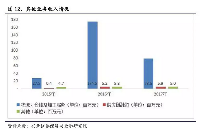 一文拆解B2B獨角獸“找鋼網”