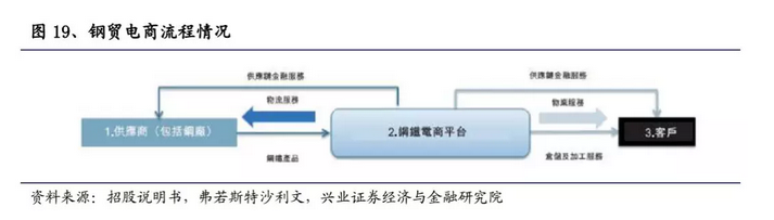 一文拆解B2B獨角獸“找鋼網”