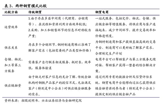 一文拆解B2B獨角獸“找鋼網”