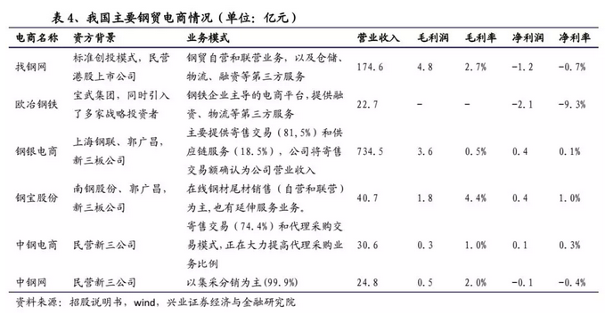 一文拆解B2B獨角獸“找鋼網”
