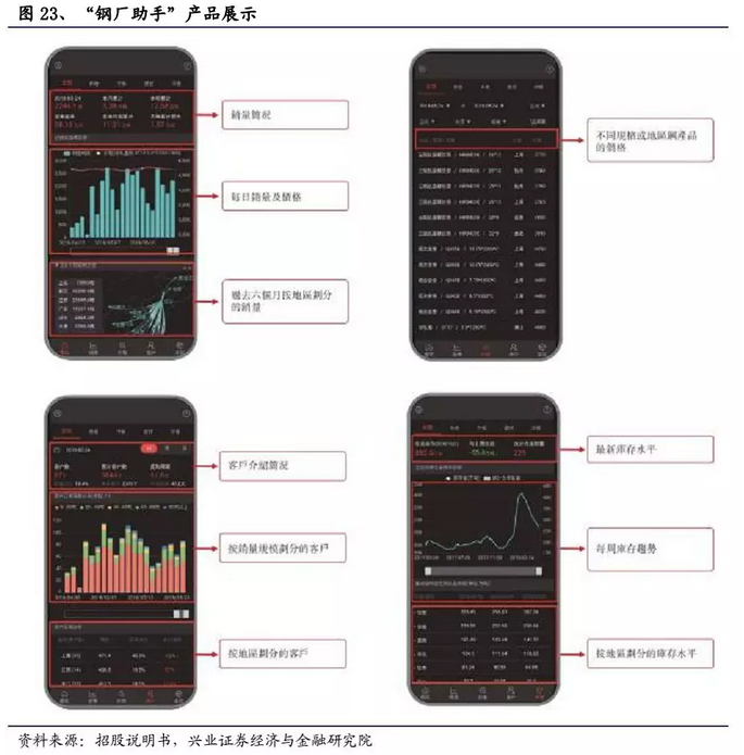 一文拆解B2B獨角獸“找鋼網”
