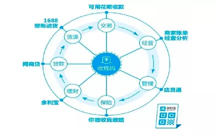 傳統銀行做普惠,與網商和微眾的差距在哪里?