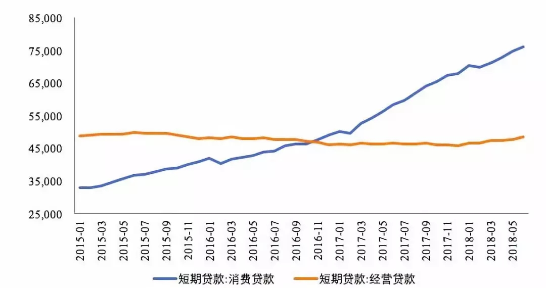 傳統銀行做普惠,與網商和微眾的差距在哪里?
