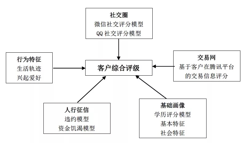 傳統銀行做普惠,與網商和微眾的差距在哪里?