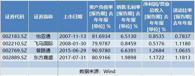 民營500強之一,淪為詐騙團伙?被曝供應鏈行業還有“公開秘密”