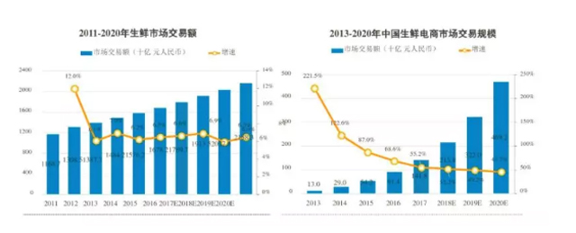 普洛斯順豐攪動冷鏈市場,下一個誰將參戰?