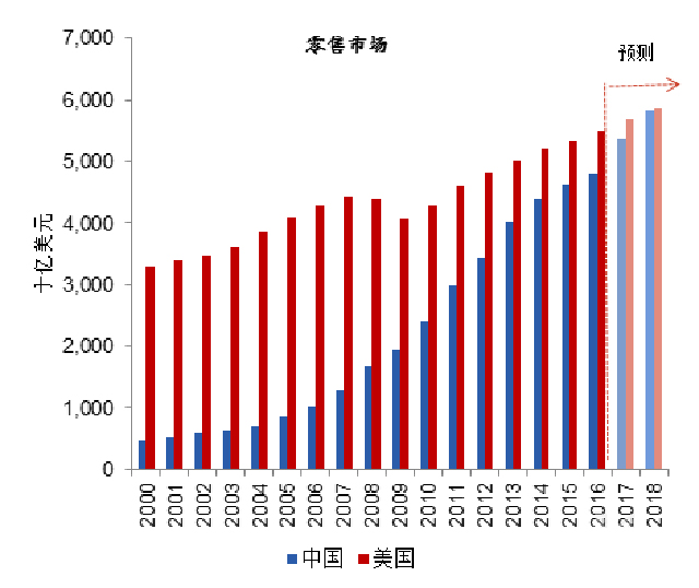 沈建光:貿易戰的雙向焦慮