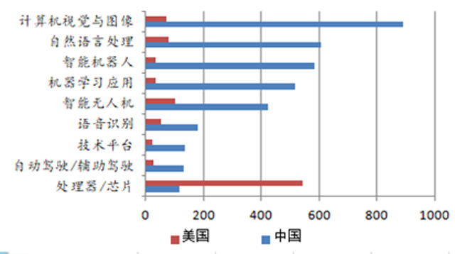 沈建光:貿易戰的雙向焦慮