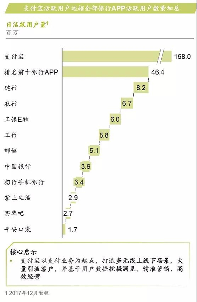 麥肯錫報告:銀行業如何超越互聯網巨頭建立生態圈?