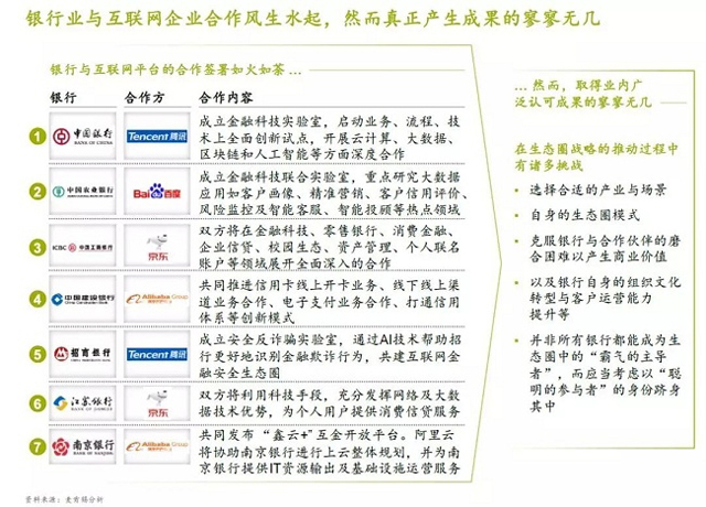 麥肯錫報告:銀行業如何超越互聯網巨頭建立生態圈?