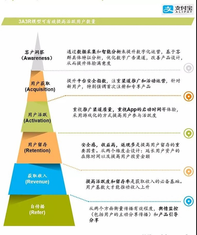 麥肯錫報告:銀行業如何超越互聯網巨頭建立生態圈?