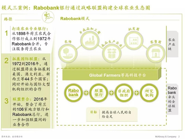 麥肯錫報告:銀行業如何超越互聯網巨頭建立生態圈?