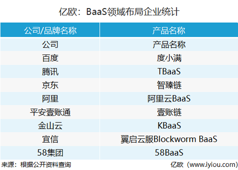 58集團發布BaaS平臺:搶賽道or蹭熱點?