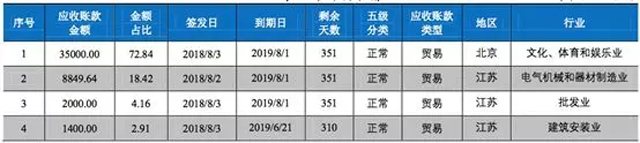 浙商銀行,首單區塊鏈應收賬款ABN成功發行!
