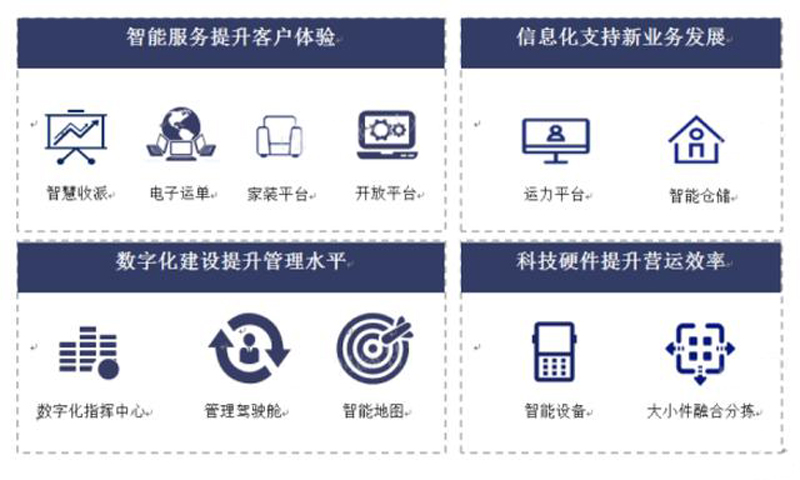 德邦上半年營收過百億元,同比增長10.01%