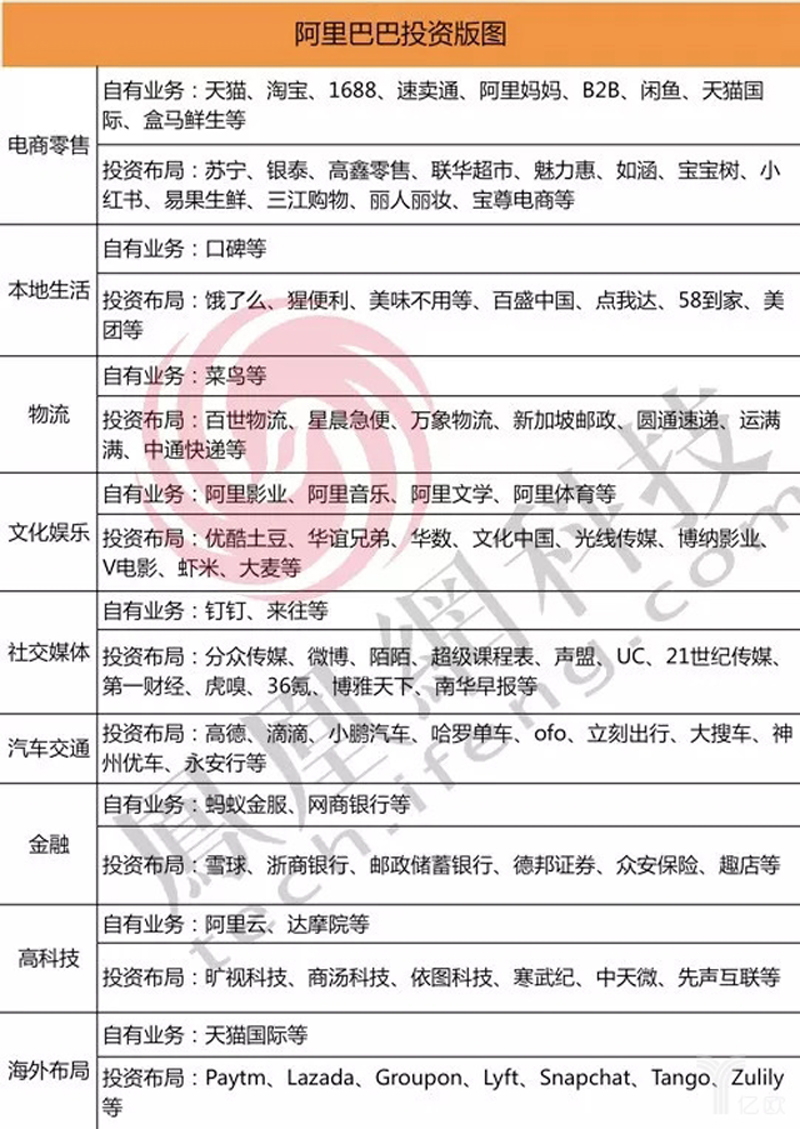 十年資本巨潮下的阿里該何去何從?