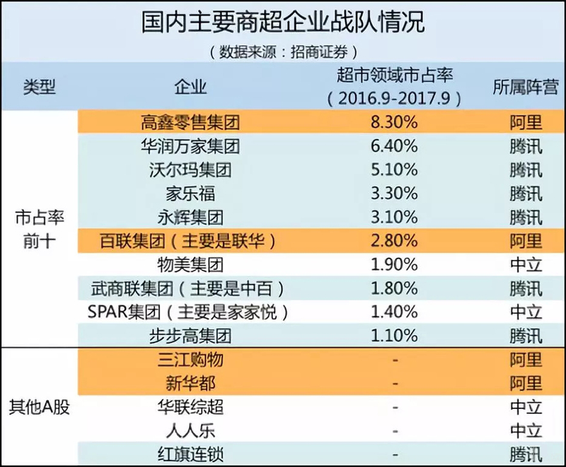 十年資本巨潮下的阿里該何去何從?