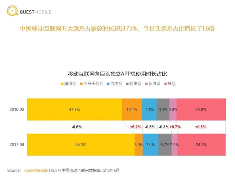 十年資本巨潮下的阿里該何去何從?