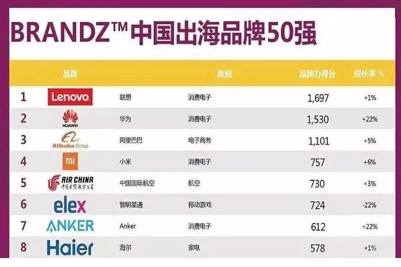 美好的聯想,敵不過我們的健忘;理智的華為,禁不起鋪天的熱捧