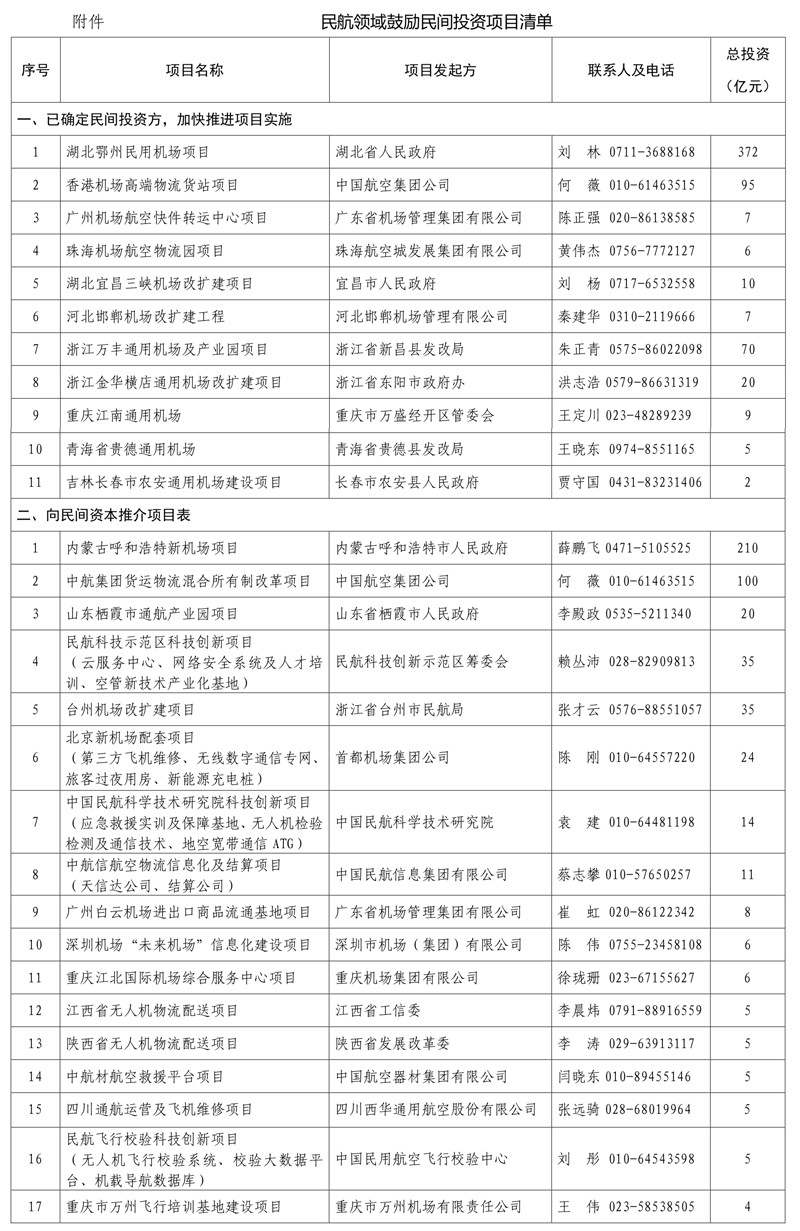 鄂州機場、貨運物流、無人機配送等28個民間投資民航項目公布,總投資