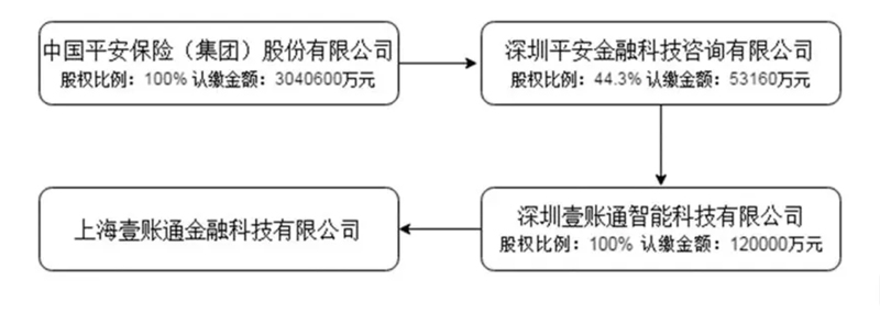 歷程、類型、案例,一文讀懂銀行系金融科技公司