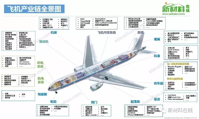 50大產業鏈全景圖高清完整版!