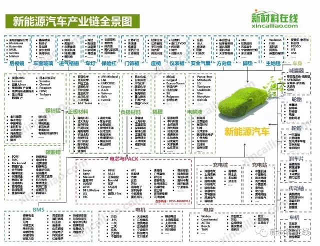 50大產業鏈全景圖高清完整版!
