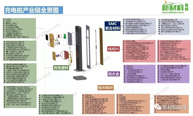 50大產業鏈全景圖高清完整版!
