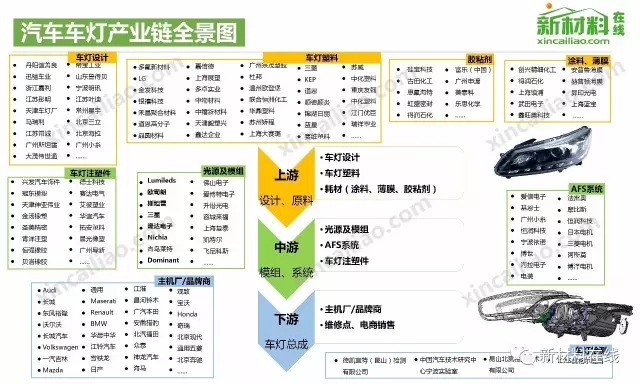 50大產業鏈全景圖高清完整版!
