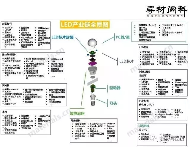 50大產業鏈全景圖高清完整版!