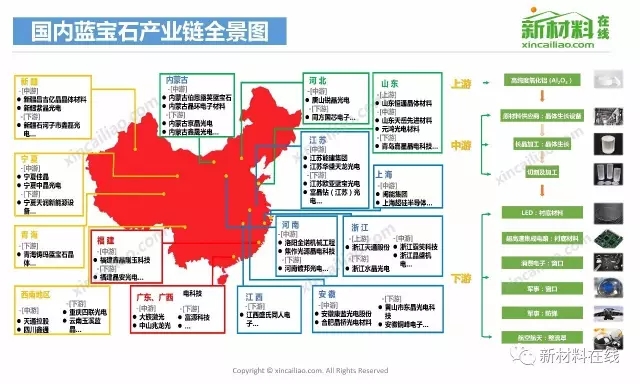 50大產業鏈全景圖高清完整版!