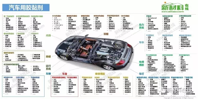 50大產業鏈全景圖高清完整版!