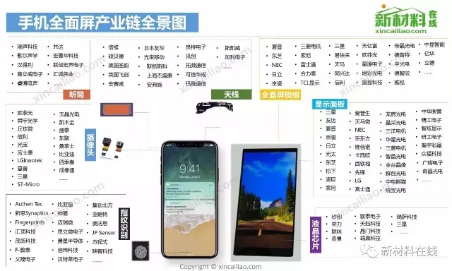 50大產業鏈全景圖高清完整版!
