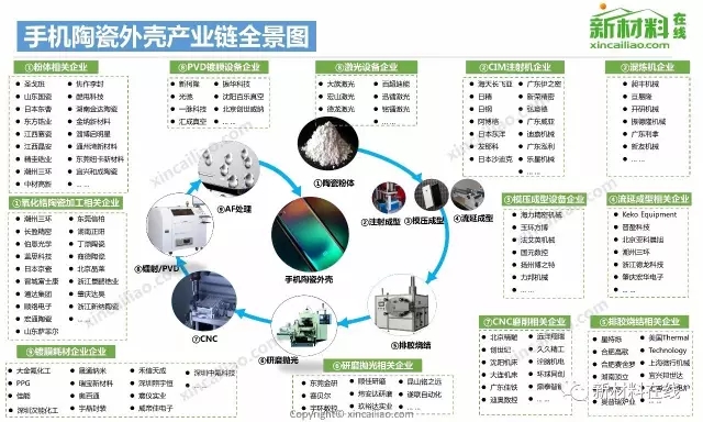 50大產業鏈全景圖高清完整版!