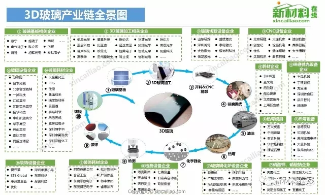 50大產業鏈全景圖高清完整版!