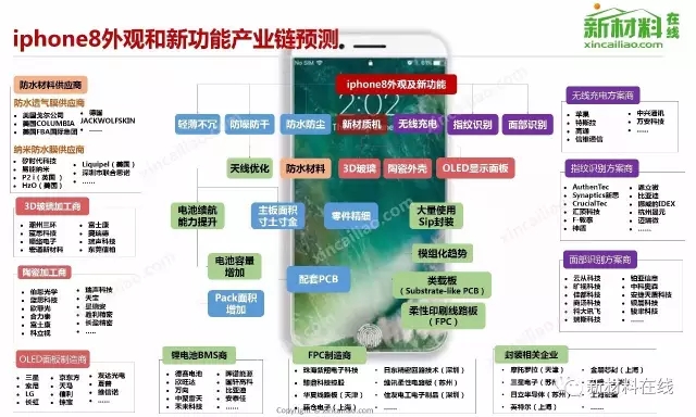 50大產業鏈全景圖高清完整版!