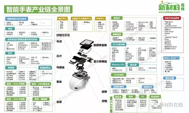 50大產業鏈全景圖高清完整版!