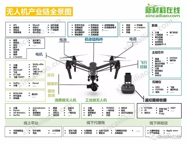 50大產業鏈全景圖高清完整版!