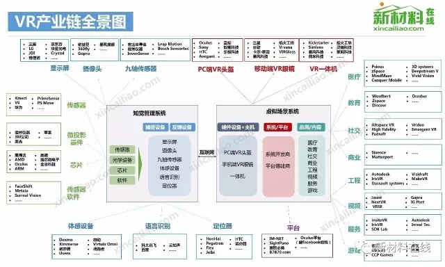 50大產業鏈全景圖高清完整版!